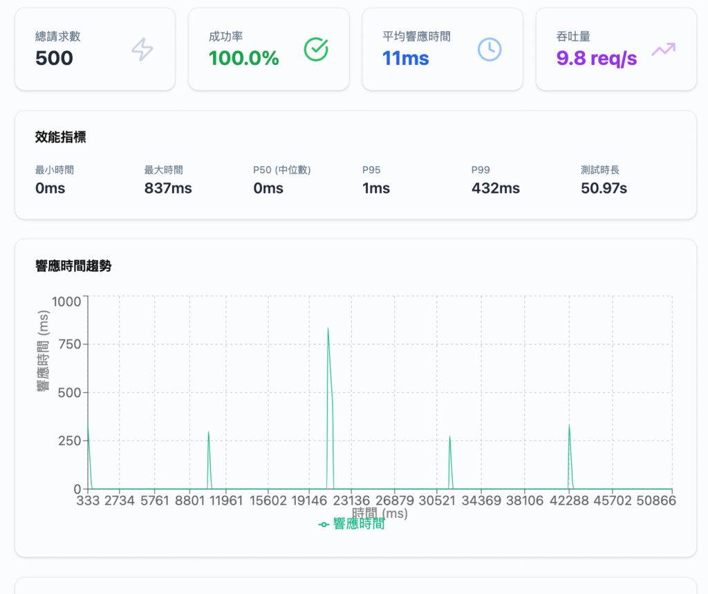 Kigital Studio - 香港 SEO 流量增長架構方案 | 數據偵察 x AI 自動化