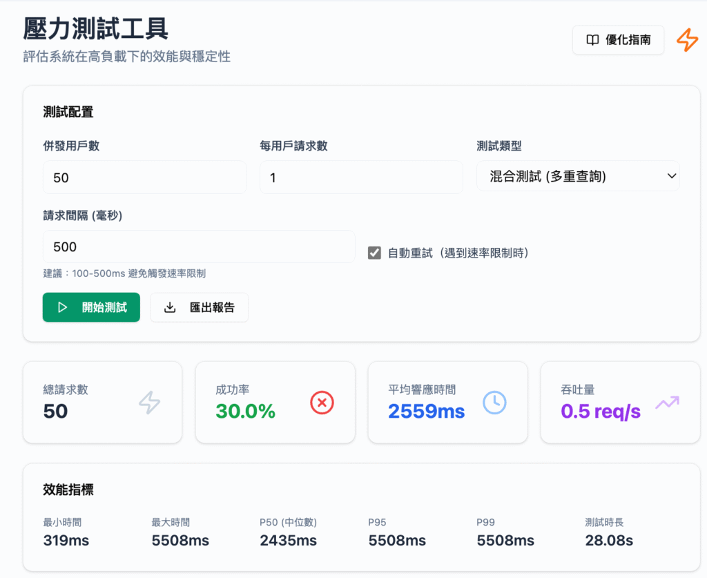 Kigital Studio - 香港 SEO 流量增長架構方案 | 數據偵察 x AI 自動化